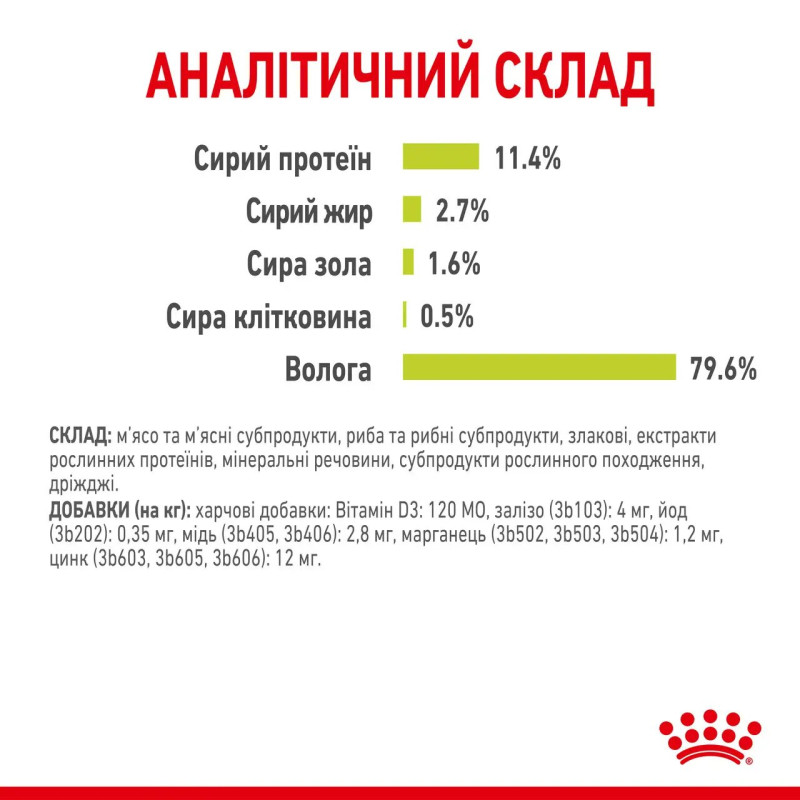 Вологий корм (в соусі) для котів ROYAL CANIN SENSORY SMELL - гастрономічний досвід ЗАПАХУ, 85 г