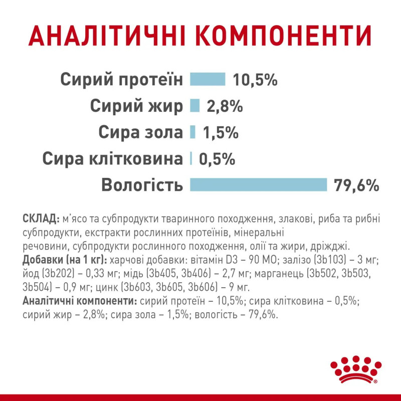 Вологий корм (в соусі) для котів ROYAL CANIN SENSORY FEEL - гастрономічний досвід ПОЧУТТІВ, 85 г