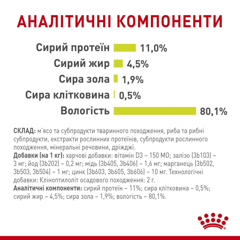 Вологий корм (у желе) для котів ROYAL CANIN SENSORY SMELL - гастрономічний досвід ЗАПАХУ, 85 г