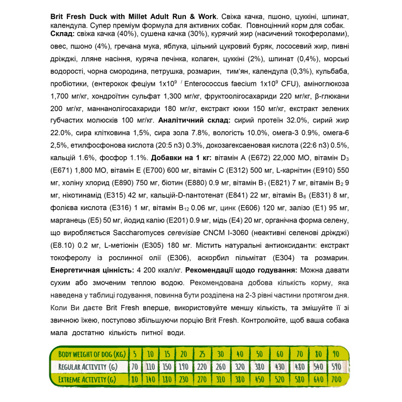 Сухой корм Brit Fresh Run and Work для собак всех пород - активных, с уткой и пшеном, 12 кг