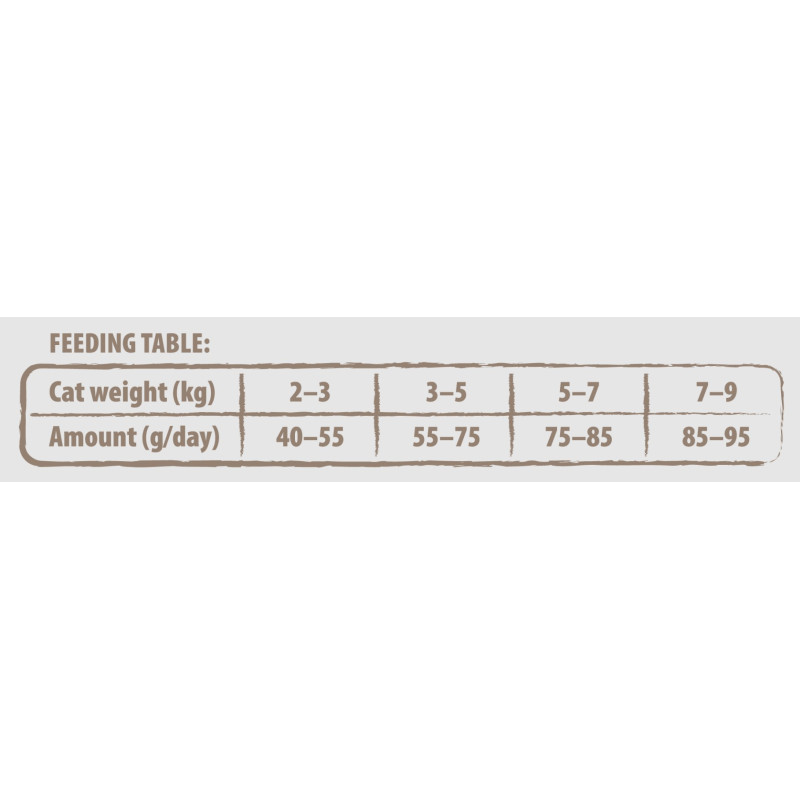 Сухой корм Carnilove True Fresh Cat для взрослых кошек, с курицей, 4,8 кг