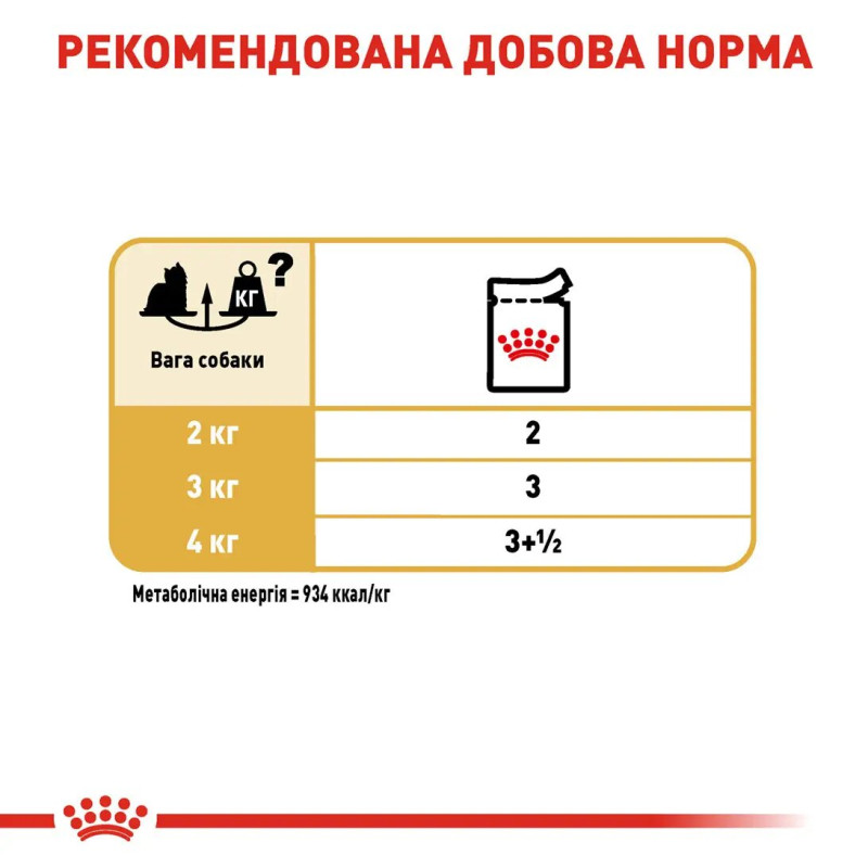 Влажный корм для собак ROYAL CANIN YORKSHIRE ADULT породы Йоркшир-терьер, 85 г