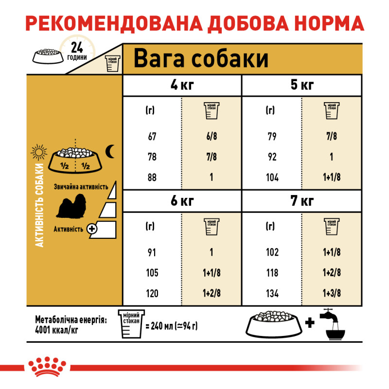 Сухой корм для собак ROYAL CANIN SHIH TZU ADULT породы Ши-тцу, 1,5 кг