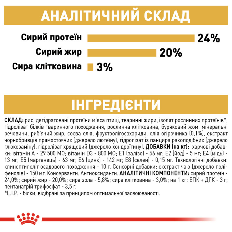 Сухой корм для собак ROYAL CANIN SHIH TZU ADULT породы Ши-тцу, 1,5 кг