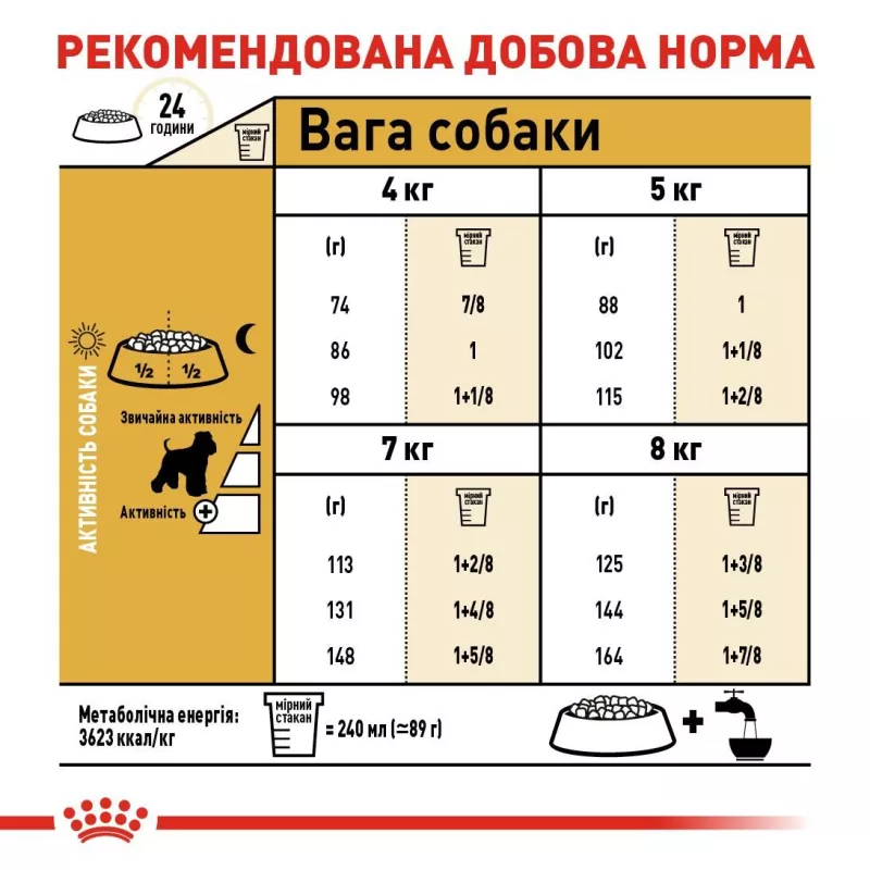 Сухой корм для собак ROYAL CANIN SCHNAUZER ADULT породы Шнауцер, 7,5 кг