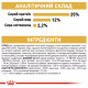Сухой корм для собак ROYAL CANIN SCHNAUZER ADULT породы Шнауцер, 7,5 кг