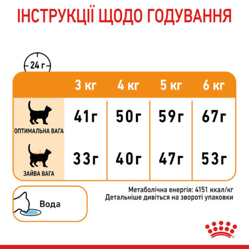 Сухий корм для котів ROYAL CANIN HAIR & SKIN CARE - підтримка здоров'я шкіри та блиску шерсті, 2 кг