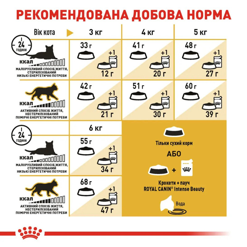 Сухой корм для котов ROYAL CANIN SIAMESE ADULT породы Сиамская, 400 г