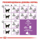 Сухой корм для котов ROYAL CANIN STERILISED 7+ от 7 лет стерилизованных, 10 кг