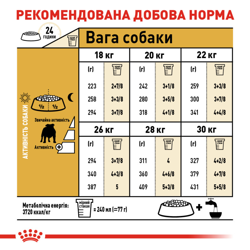 Сухий корм для собак ROYAL CANIN BULL ADULT породи Англійський бульдог, 3 кг