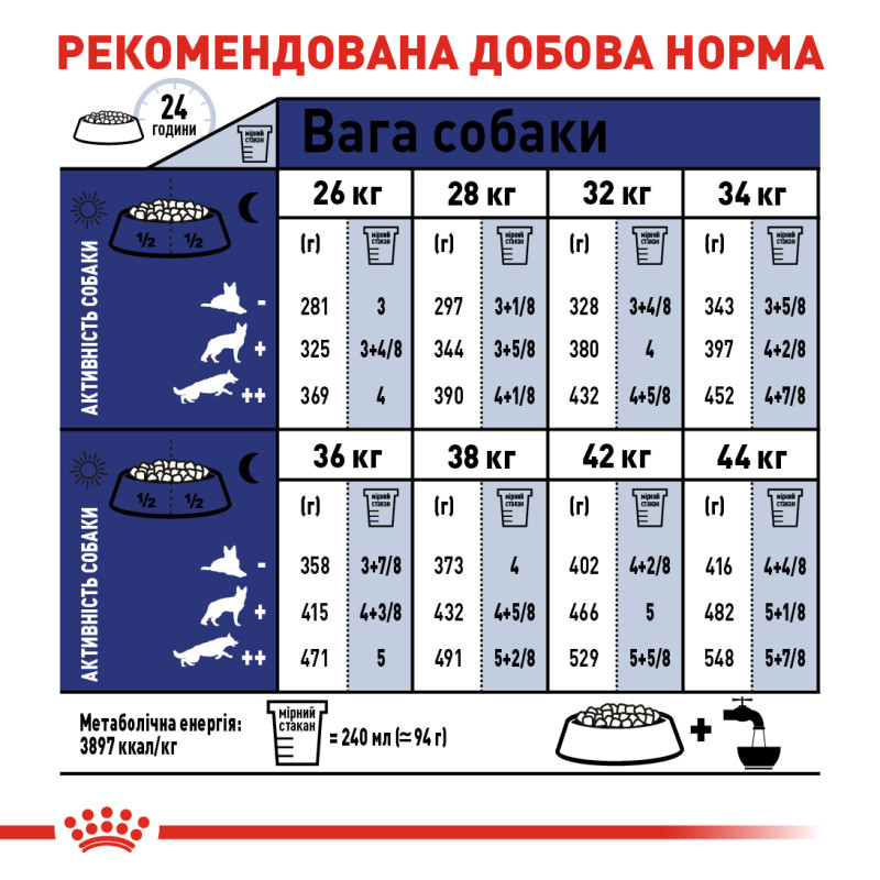 Сухой корм для собак ROYAL CANIN MAXI ADULT 5+ от 5 лет больших пород, 15 кг