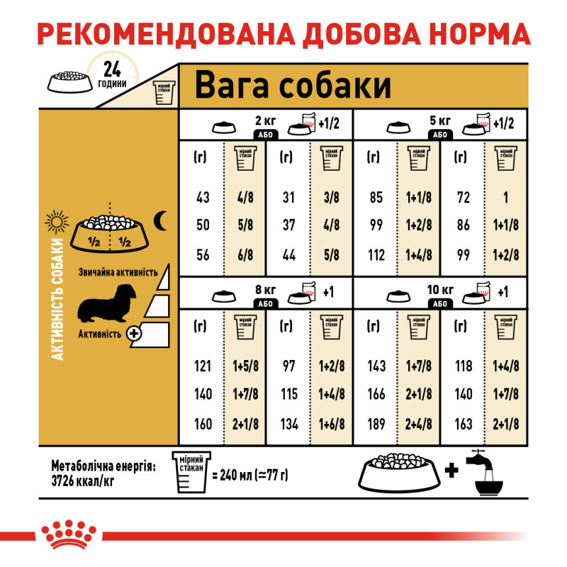 Сухой корм для собак ROYAL CANIN DACHSHUND ADULT породы Такса, 1,5 кг