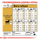 Сухой корм для собак ROYAL CANIN DACHSHUND ADULT породы Такса, 1,5 кг