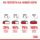 Сухой корм для щенков ROYAL CANIN GIANT PUPPY гиганстких пород, 1 кг