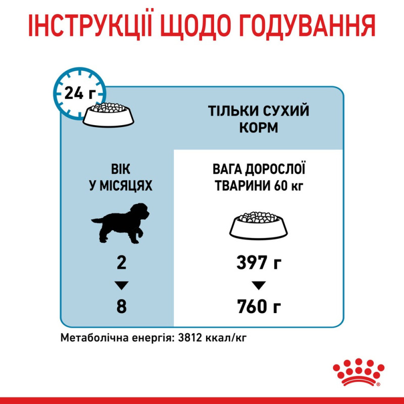 Сухой корм для щенков ROYAL CANIN GIANT PUPPY гиганстких пород, 1 кг