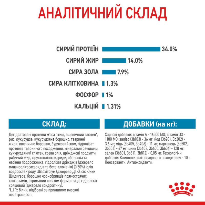 Сухой корм для щенков ROYAL CANIN GIANT PUPPY гиганстких пород, 1 кг
