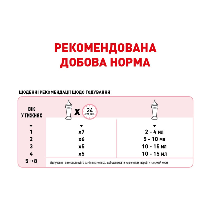 Молоко для новорожденных котят ROYAL CANIN BABYCAT MILK 0.3 кг