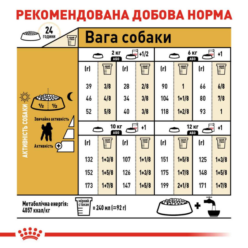 Сухой корм для собак ROYAL CANIN POODLE ADULT породы Пудель, 500 г