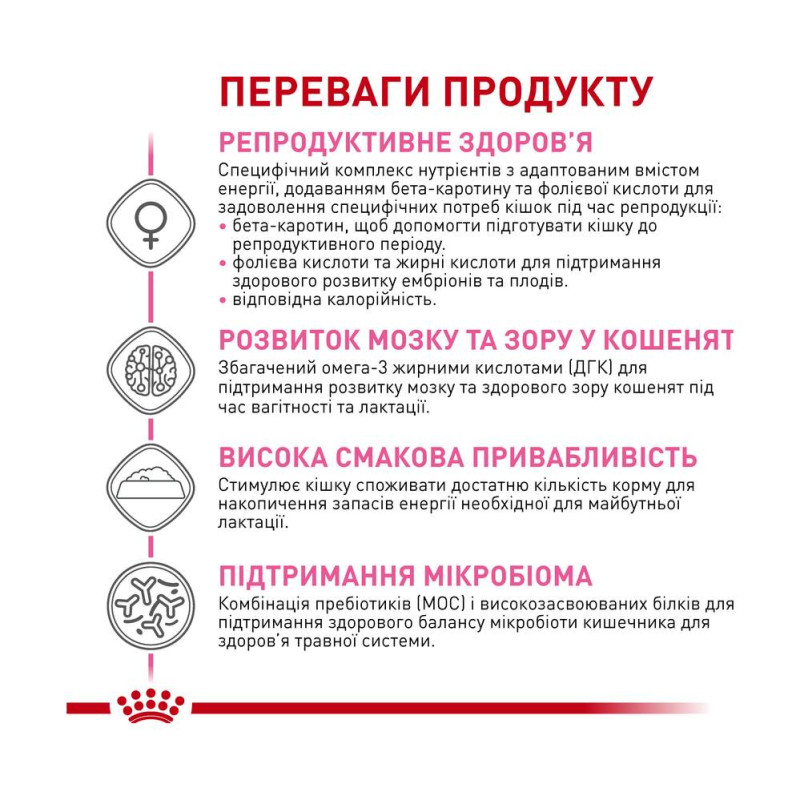 Сухой корм для кошек во время беременности и лактации ROYAL CANIN QUEEN 4 кг