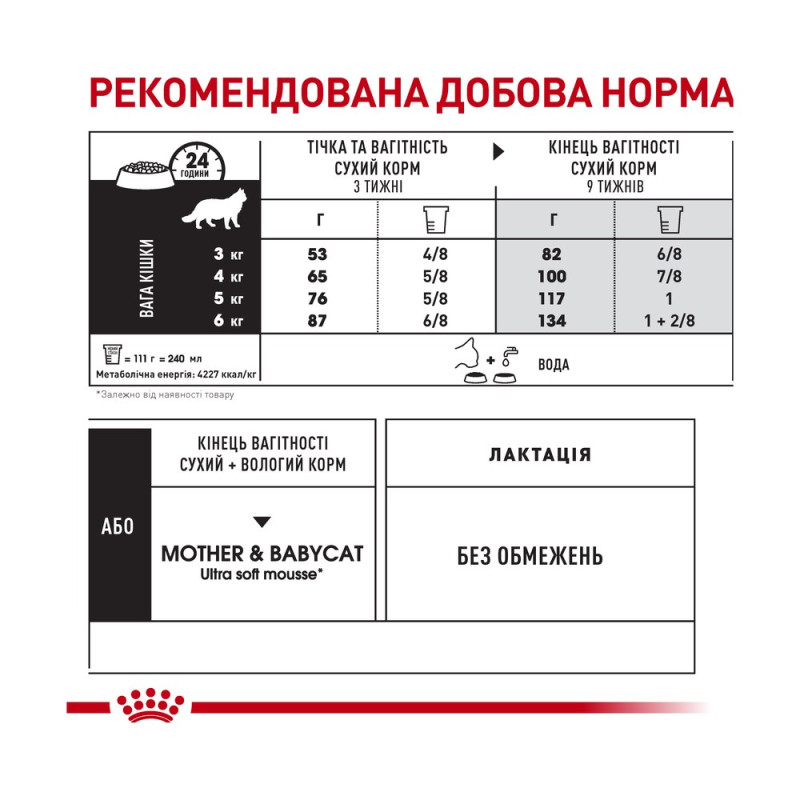 Сухой корм для кошек во время беременности и лактации ROYAL CANIN QUEEN 4 кг