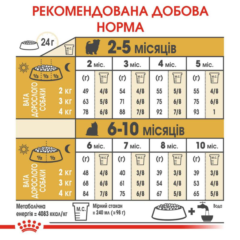 Сухой корм для щенков ROYAL CANIN YORKSHIRE PUPPY породы Йоркшир-терьер, 1,5 кг