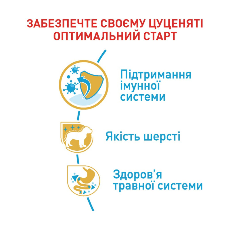 Корм для щенков собак породы Пудель ROYAL CANIN PUPPY POODLE 0.5 кг