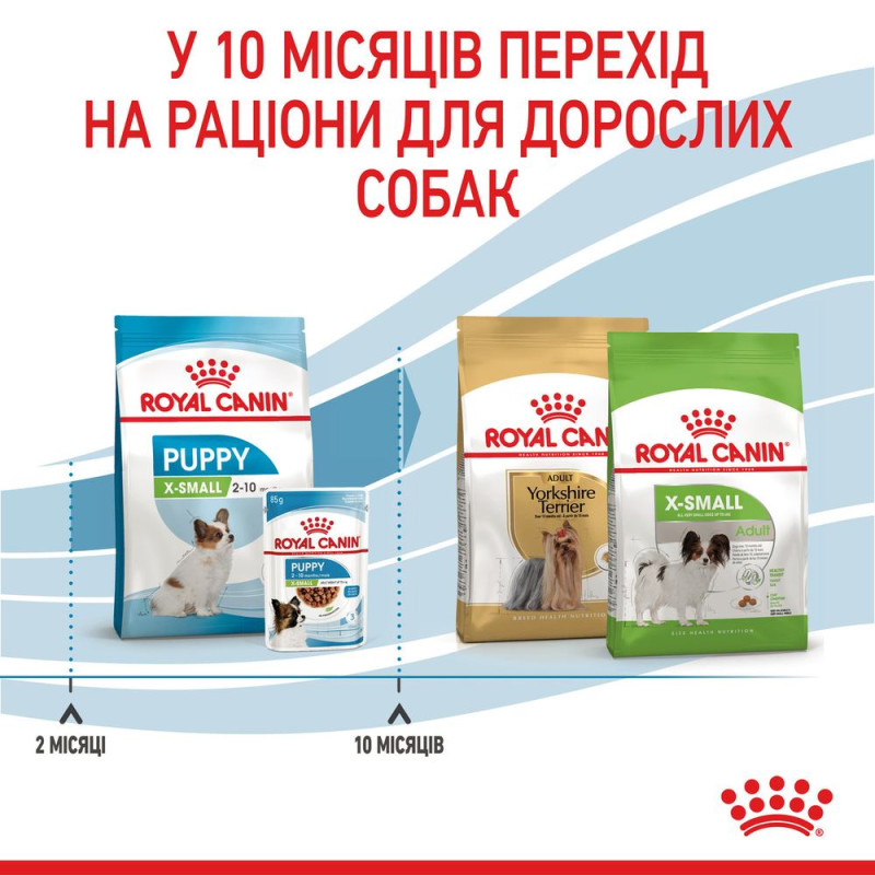Сухий корм для щенят ROYAL CANIN XSMALL PUPPY мініатюрних порід, 1,5 кг