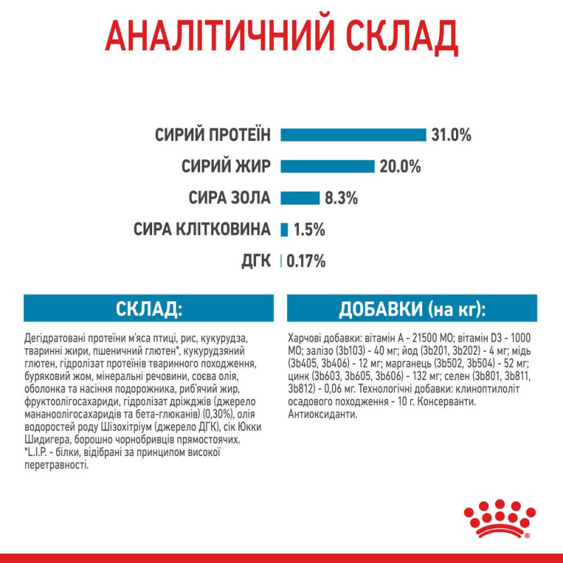 Сухий корм для щенят ROYAL CANIN XSMALL PUPPY мініатюрних порід, 1,5 кг