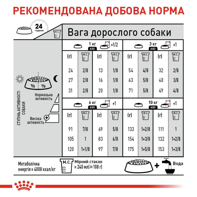 Сухой корм для собак ROYAL CANIN MINI DERMACOMFORT малых пород с склонностью к раздражению и зуду кожи, 3 кг
