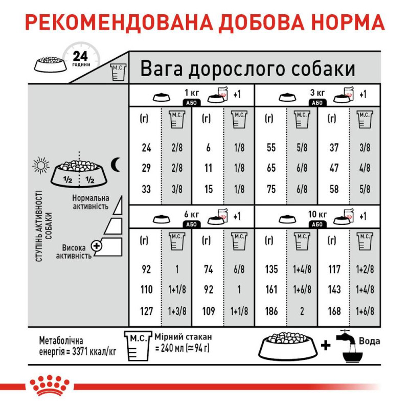 Сухой корм для собак ROYAL CANIN MINI LIGHT WEIGHT CARE малых пород с склонностью к лишнему весу, 3 кг