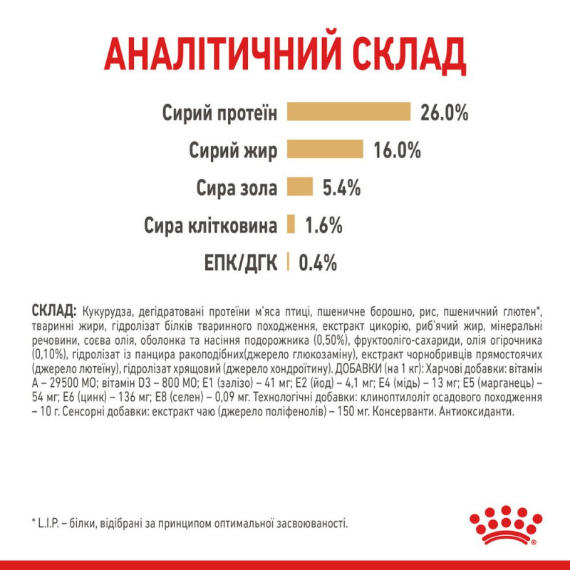 Сухий корм для собак ROYAL CANIN POMERANIAN ADULT породи Померанський шпіц, 1,5 кг