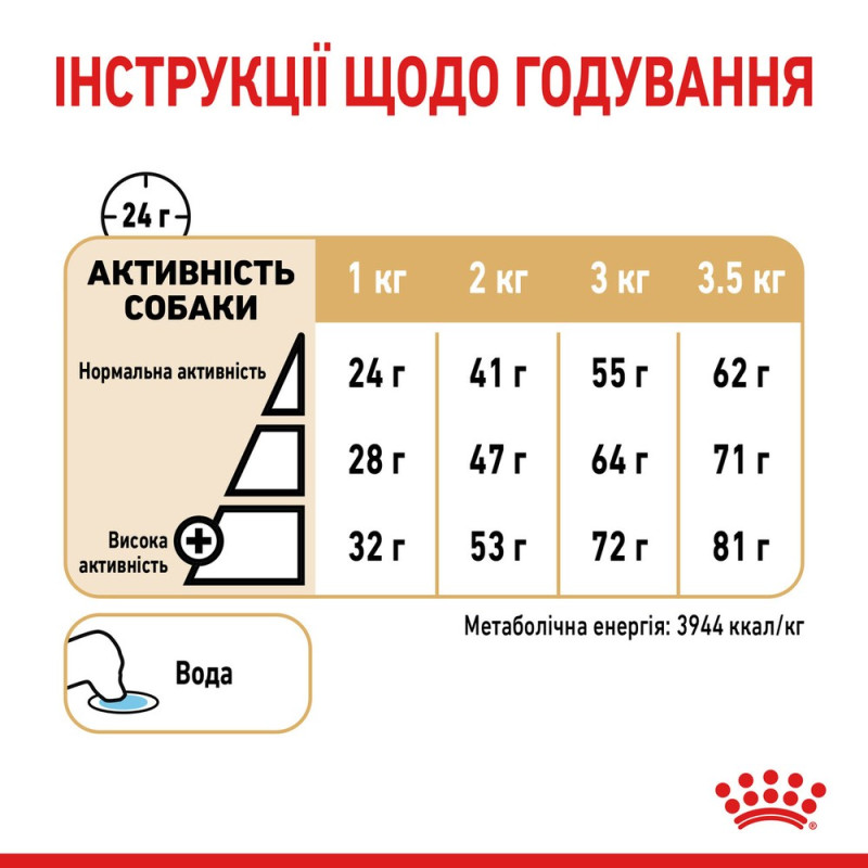 Сухий корм для собак ROYAL CANIN POMERANIAN ADULT породи Померанський шпіц, 1,5 кг