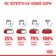 Сухой корм для котят ROYAL CANIN KITTEN, 1,2 кг
