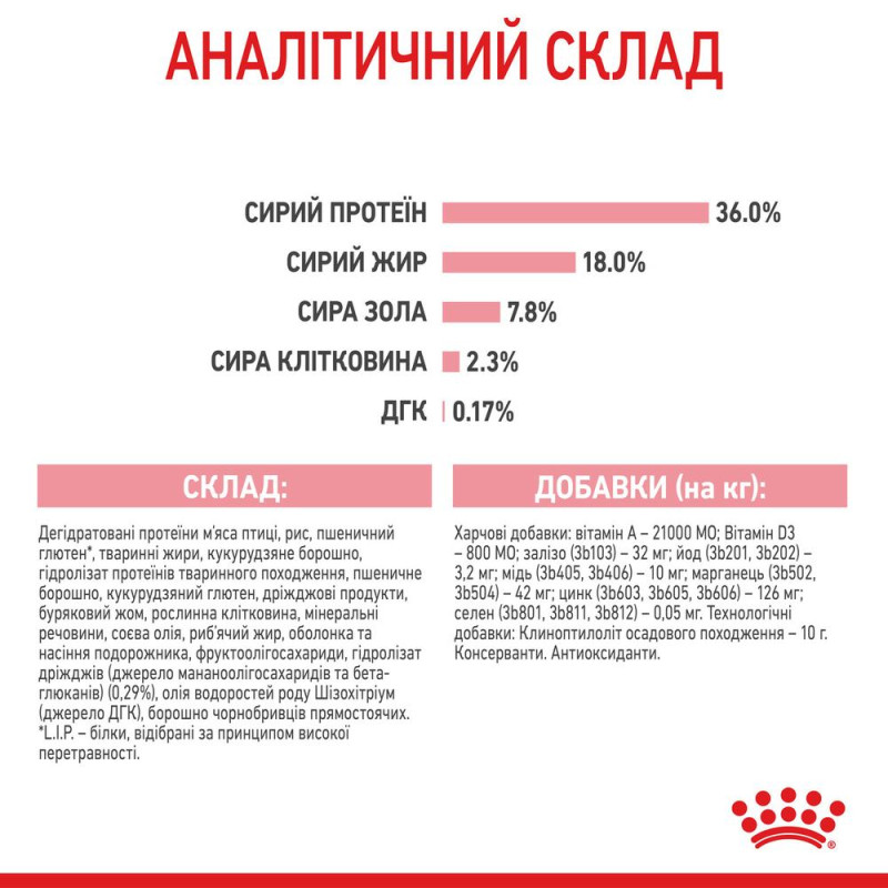 Сухой корм для котят ROYAL CANIN KITTEN, 1,2 кг