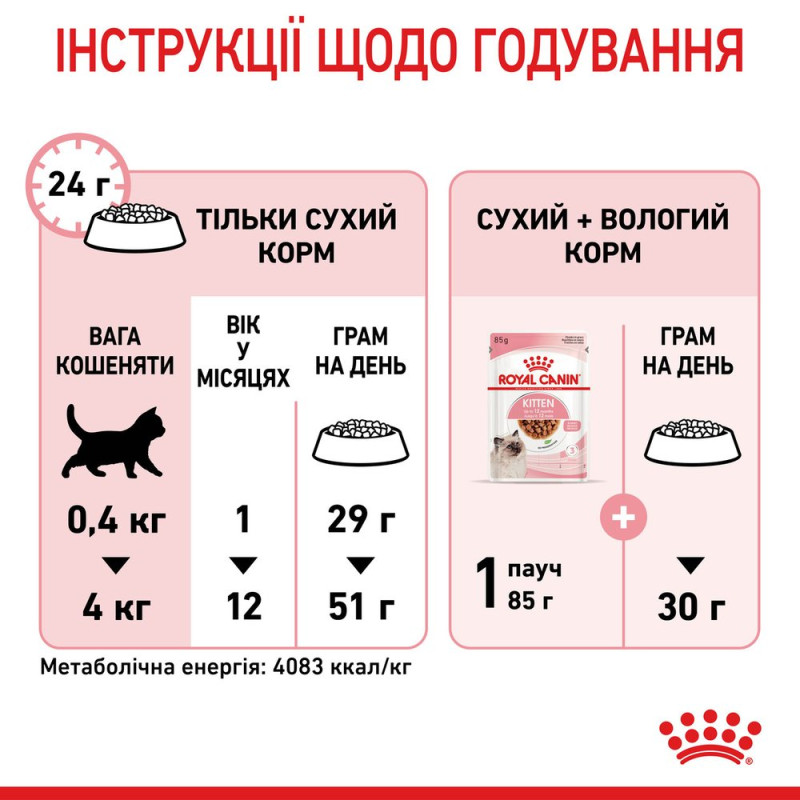 Сухой корм для котят ROYAL CANIN KITTEN, 1,2 кг
