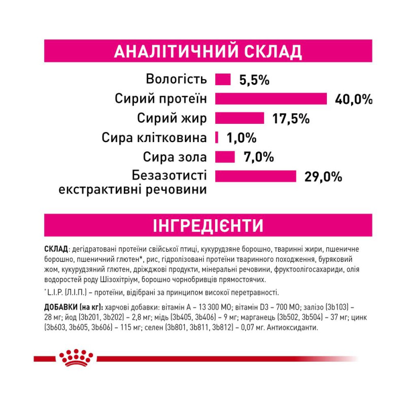 Сухой корм для взрослых кошек ROYAL CANIN FUSSYCAT SAVOR 0.4 кг