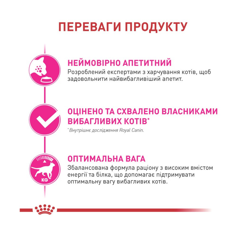 Сухой корм для взрослых кошек ROYAL CANIN FUSSYCAT SAVOR 10.0 кг