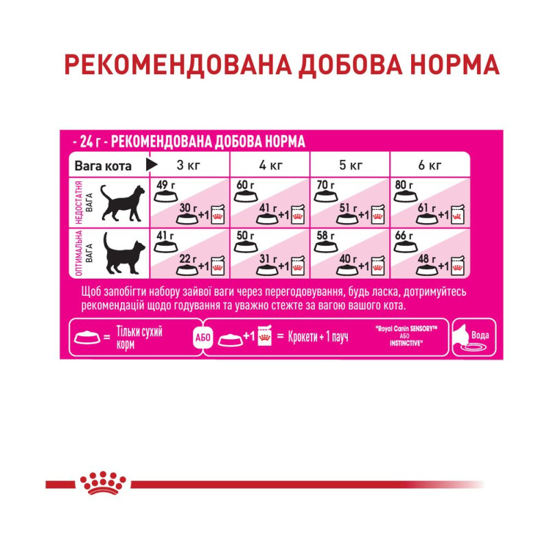 Сухой корм для взрослых кошек ROYAL CANIN FUSSYCAT SAVOR 10.0 кг