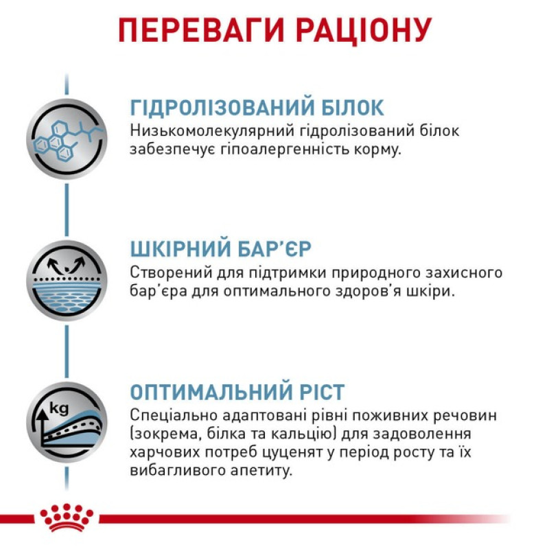 Сухой корм для щенков ROYAL CANIN HYPOALLERGENIC PUPPY  при нежелательных реакциях, 1,5 кг