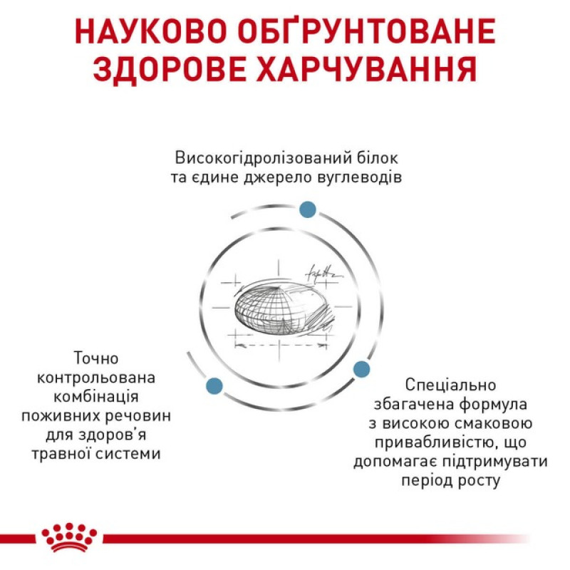 Сухой корм для щенков ROYAL CANIN HYPOALLERGENIC PUPPY  при нежелательных реакциях, 1,5 кг