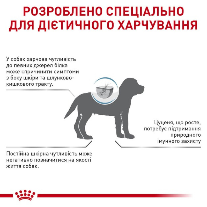 Сухой корм для щенков ROYAL CANIN HYPOALLERGENIC PUPPY  при нежелательных реакциях, 1,5 кг