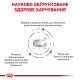 Сухой корм для котов ROYAL CANIN SENSITIVITY CONTROL  при повышенной непереносимости пищи, 400 г