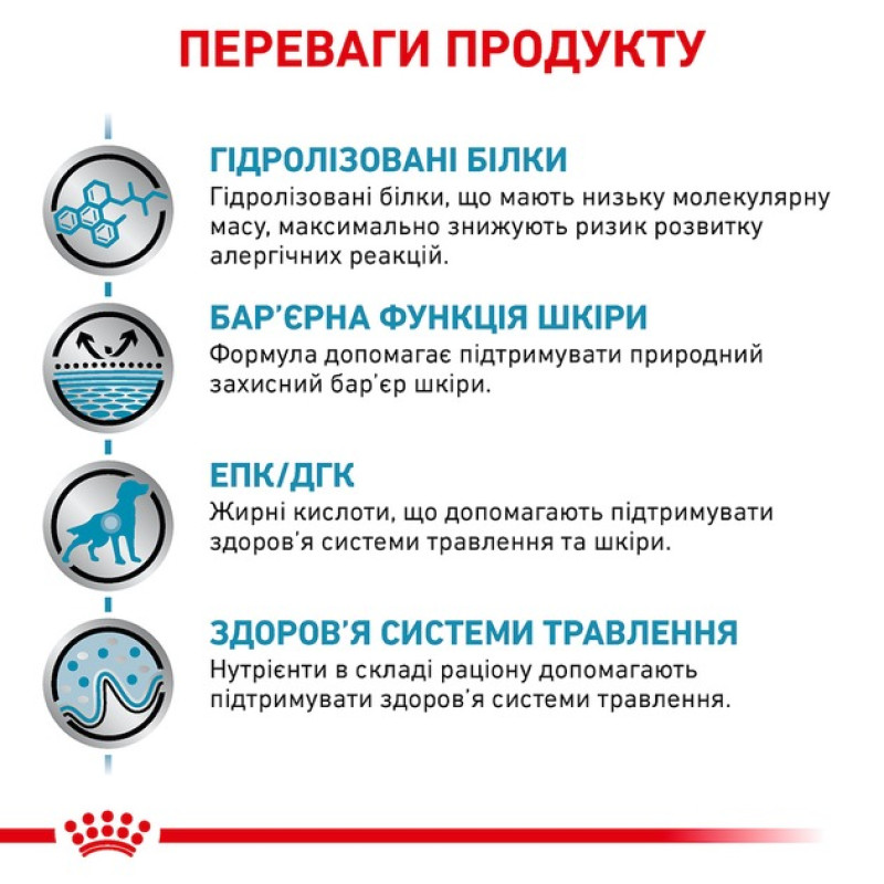 Сухой корм для собак ROYAL CANIN HYPOALLERGENIC  при нежелательных реакциях, 2 кг