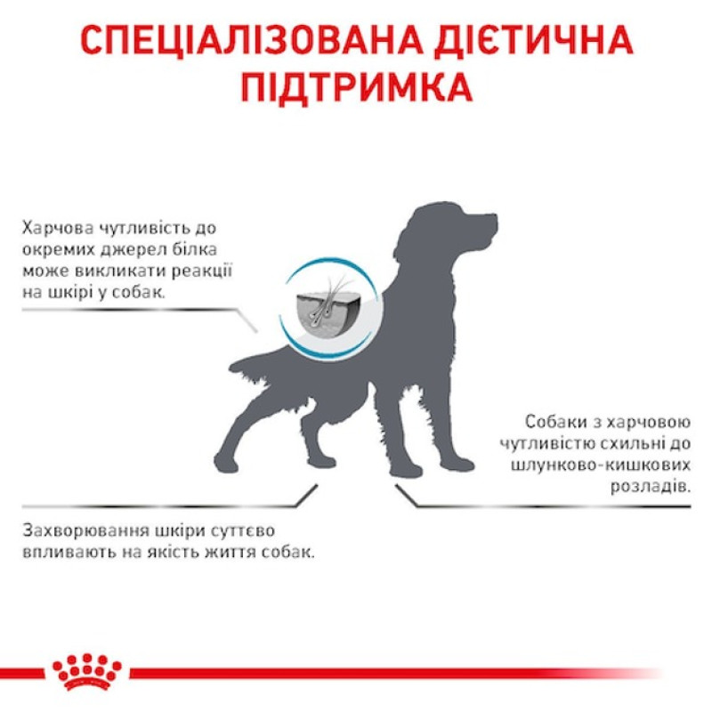 Сухой корм для собак ROYAL CANIN HYPOALLERGENIC  при нежелательных реакциях, 2 кг
