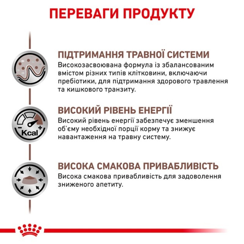 Сухий корм для собак ROYAL CANIN GASTROINTESTINAL для підтримки ШКТ, 15 кг