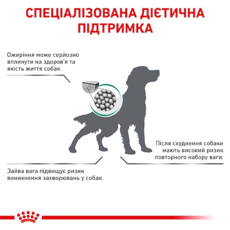 Сухой корм для собак ROYAL CANIN SATIETY WEIGHT MANAGEMENT   с склонностью к лишнему весу, 12 кг