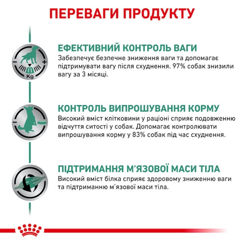 Сухой корм для собак ROYAL CANIN SATIETY WEIGHT MANAGEMENT  с склонностью к лишнему весу, 1,5 кг