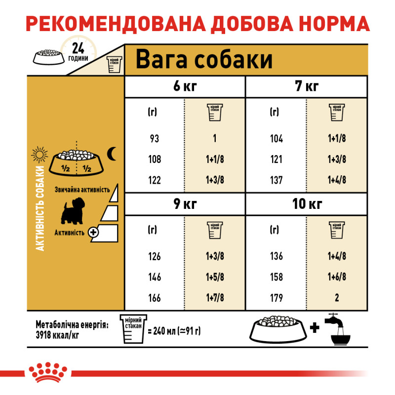 Сухой корм для собак ROYAL CANIN WESTIE ADULT породы Вест-Хайленд-Уайт-терьер, 3 кг