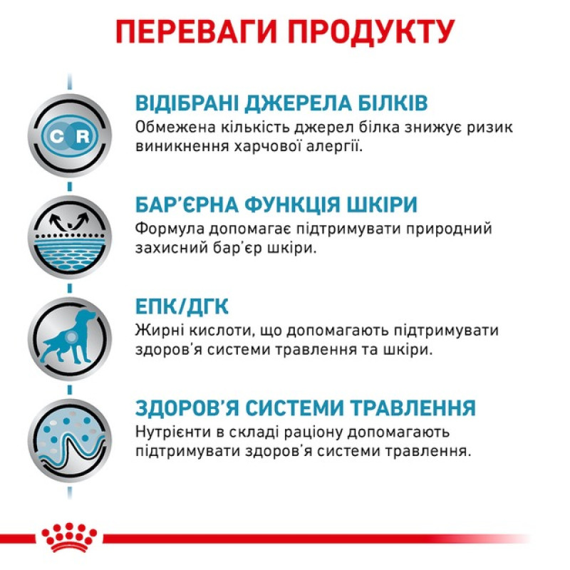 Влажный корм (паштет) для собак ROYAL CANIN SENSITIVITY CONTROLCHICKEN  при повышенной непереносимости пищи, курица, 410 г