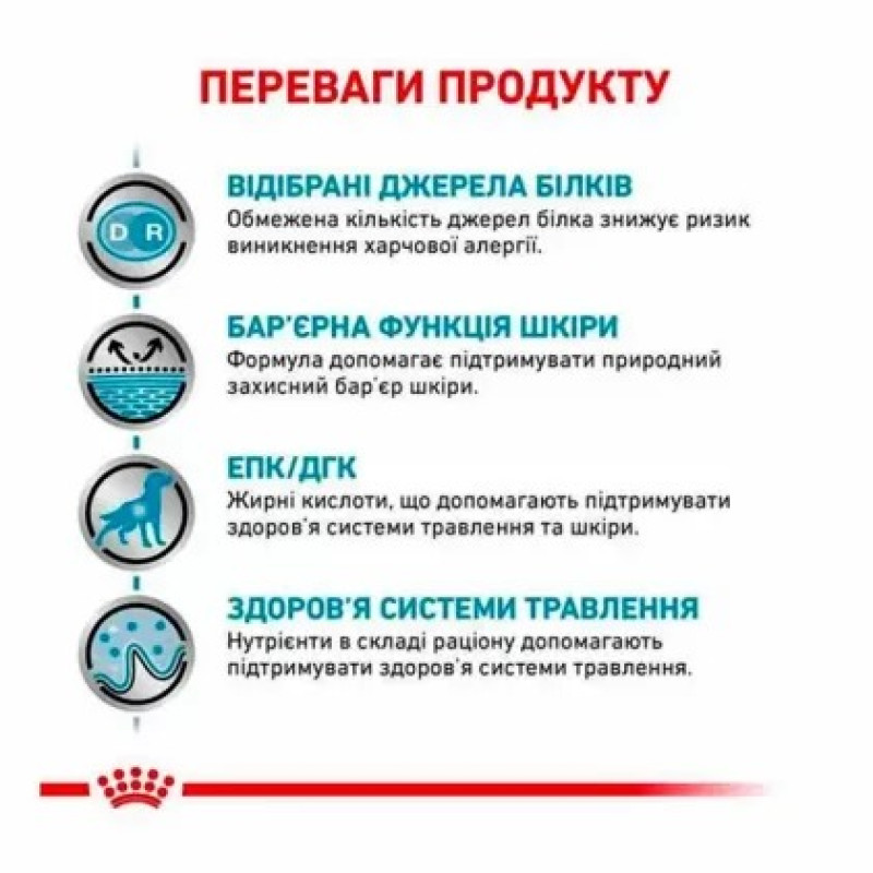 Влажный корм (паштет) для собак ROYAL CANIN SENSITIVITY CONTROLDUCK  при повышенной непереносимости пищи, утка, 410 г